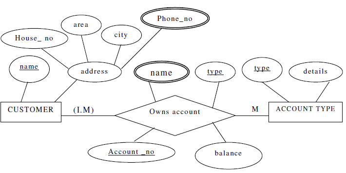 1740_accounts of ER diagram.png